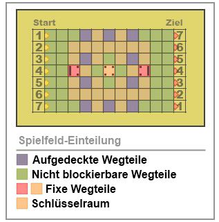 Datei:SpielbrettFinal.png